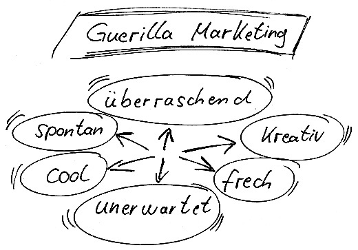 Guerilla Marketing Strategie