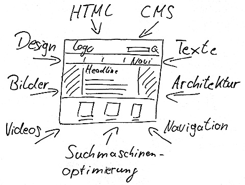 Webdesign und HTML Programmierung - Werbeagentur exakt Darmstadt
